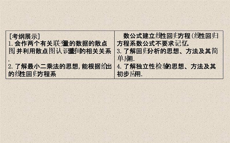 2020届二轮复习变量间的相关关系与统计案例课件（68张）（全国通用）02