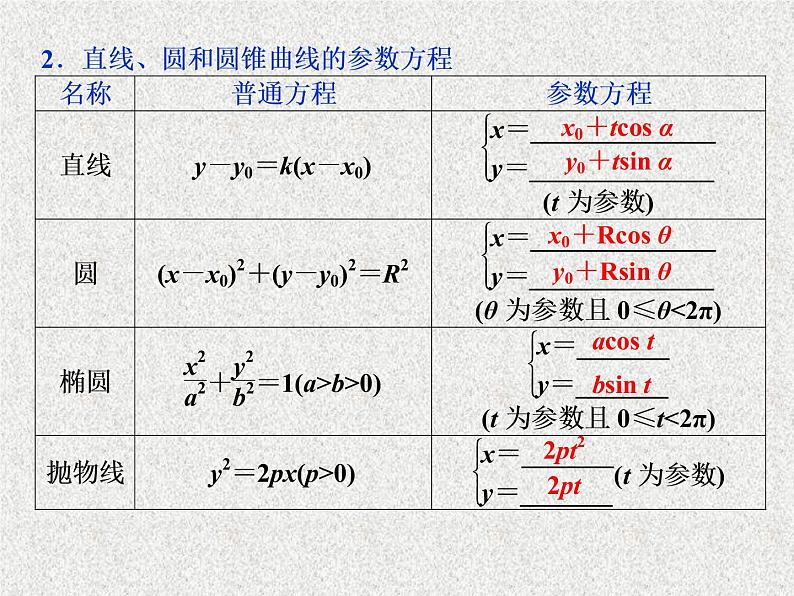 2020届二轮复习参数方程课件（33张）（全国通用）02