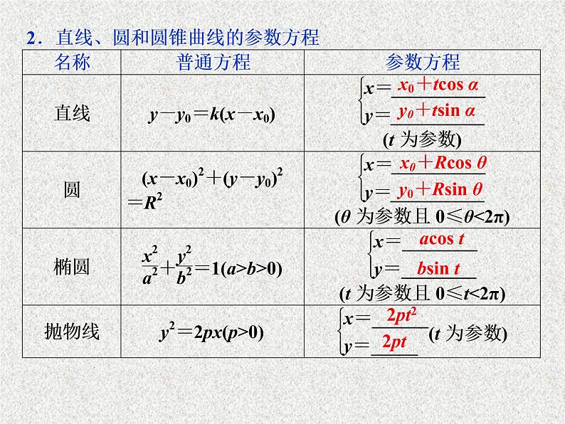 2020届二轮复习参数方程课件（31张）（全国通用）02