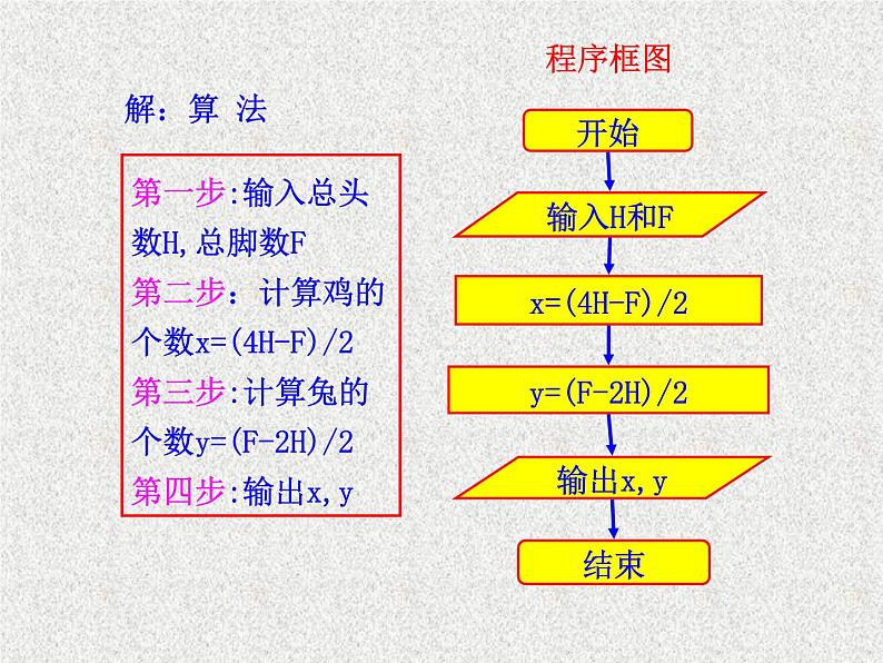 2020届二轮复习程序框图与算法的基本逻辑结构（课时）课件（28张）（全国通用）02