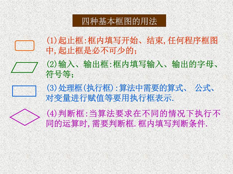 2020届二轮复习程序框图与算法的基本逻辑结构（课时）课件（28张）（全国通用）05