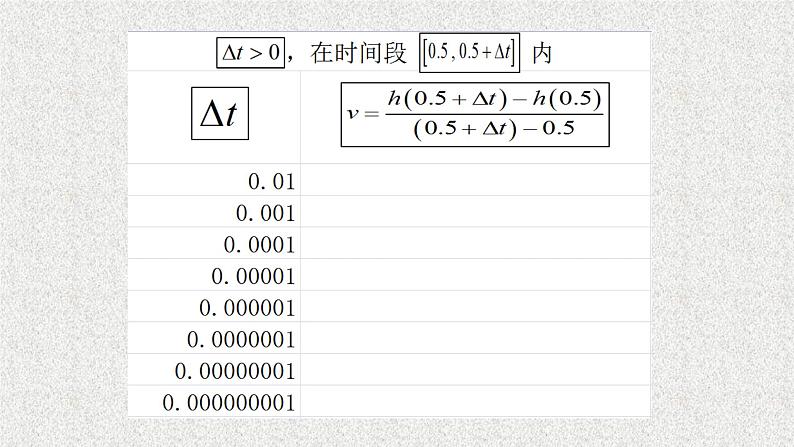 2020届二轮复习导数的概念及其几何意义课件（23张）（全国通用）02
