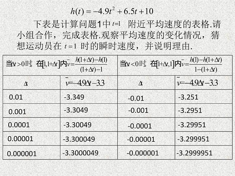 2020届二轮复习导数的概念课件（14张）（全国通用）06
