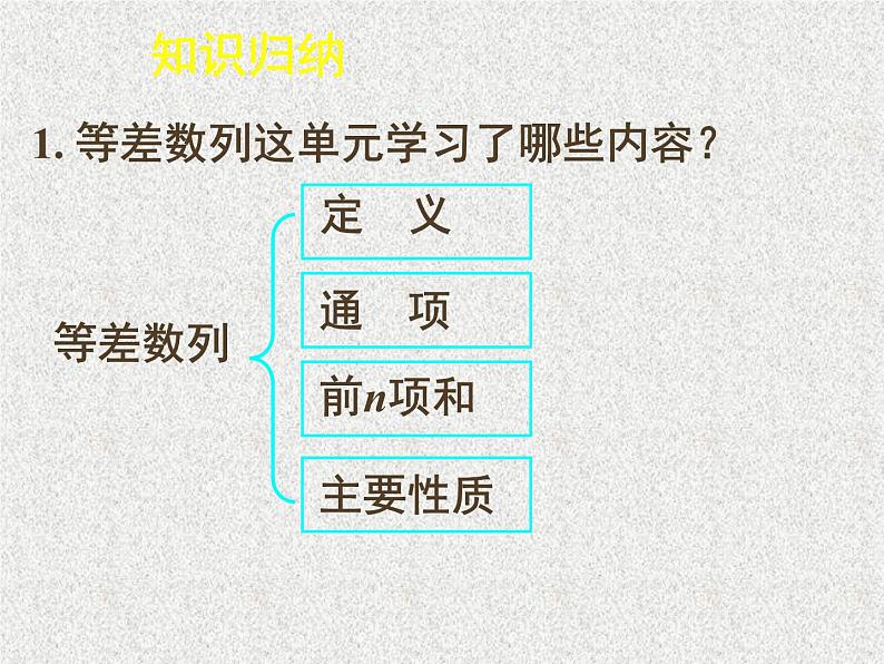 2020届二轮复习等差数列复习课件（28张）（全国通用）第2页