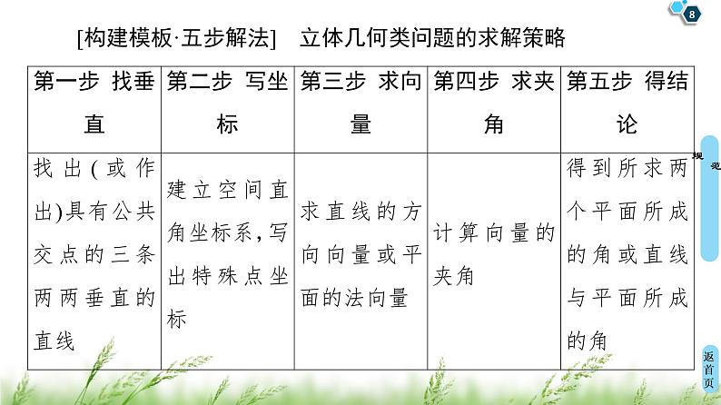 2020届二轮复习(理)第2部分专题4解密高考④　立体几何问题重在“建”——建模、建系课件（20张）08