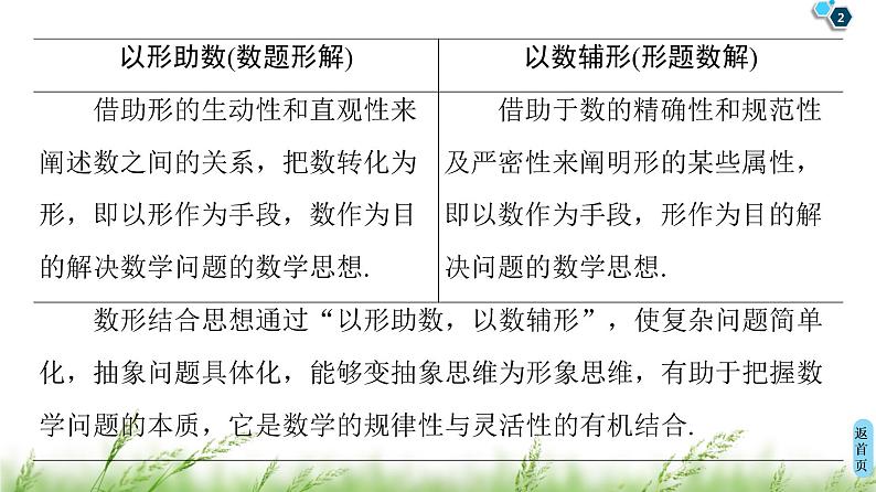 2020届二轮复习(理)第3部分策略12.数形结合思想课件（35张）02