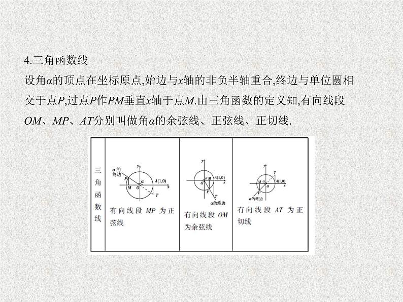 2020届二轮复习　三角函数的概念、同角角函数的基本关系式和诱导公式课件（全国通用）05