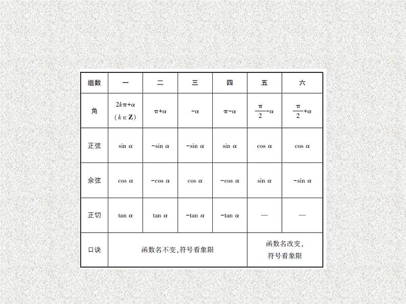 2020届二轮复习　三角函数的概念、同角角函数的基本关系式和诱导公式课件（全国通用）07