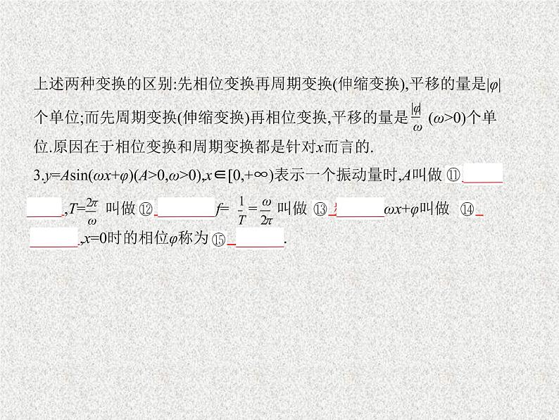 2020届二轮复习　三角函数的图象与性质课件（全国通用）04