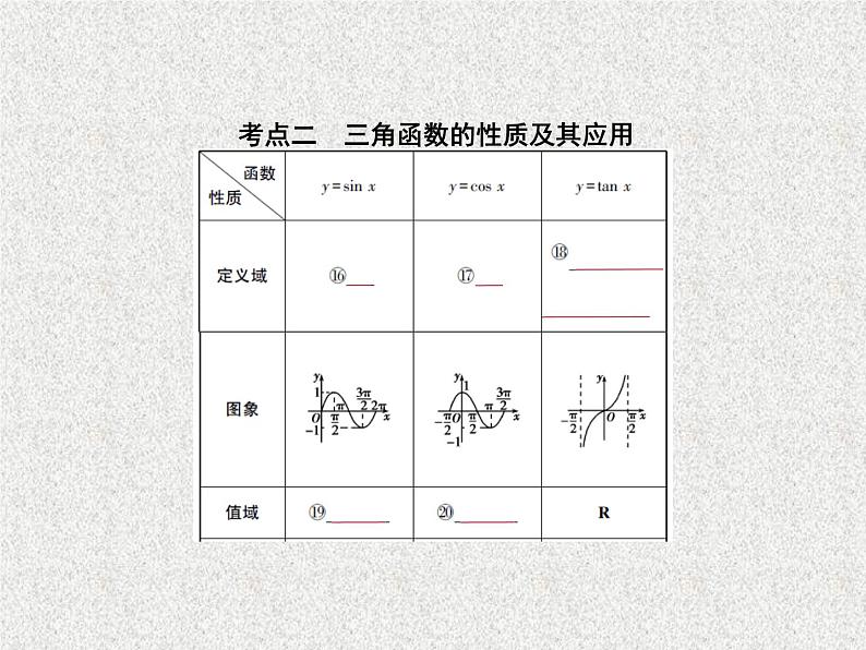 2020届二轮复习　三角函数的图象与性质课件（全国通用）05