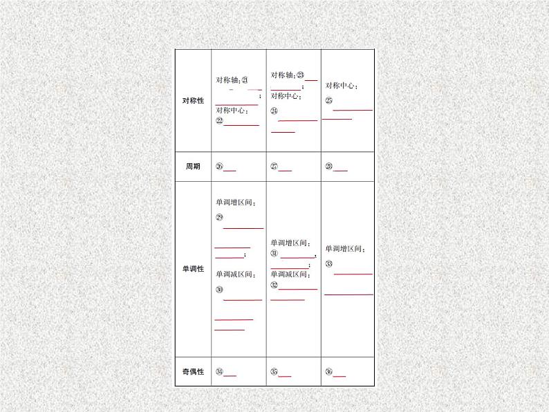 2020届二轮复习　三角函数的图象与性质课件（全国通用）06