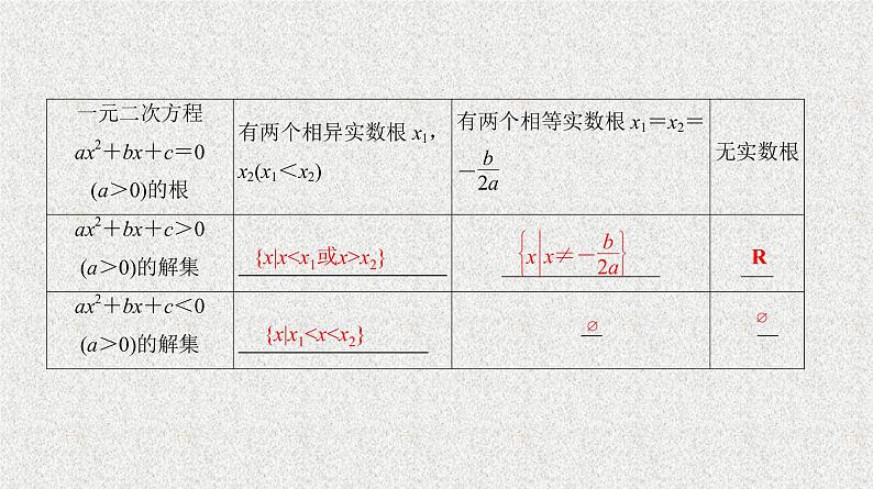 2020届二轮复习　一元二次不等式课件（27张）（全国通用）06