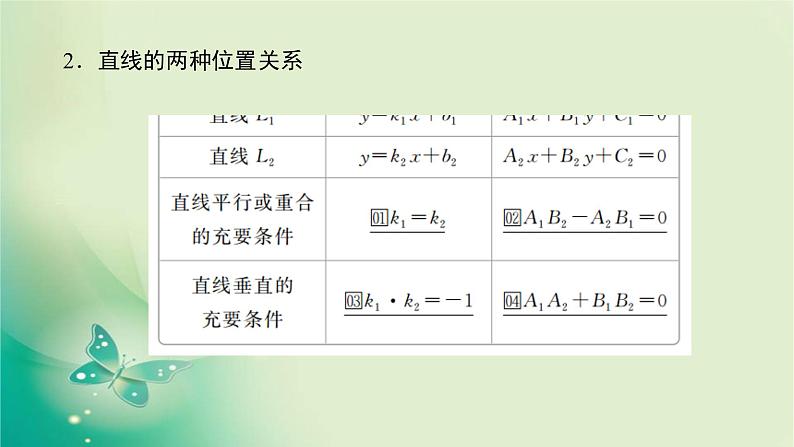 2020届二轮复习（理）专题五第1讲直线与圆课件（88张）05