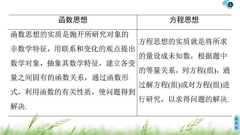 2020届二轮复习(文)第3部分策略11.函数与方程思想课件（49张）02