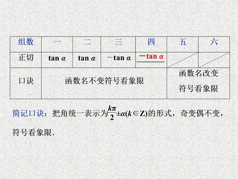 2020届二轮复习   同角三角函数的基本关系与诱导公式      课件（32张）（全国通用）03