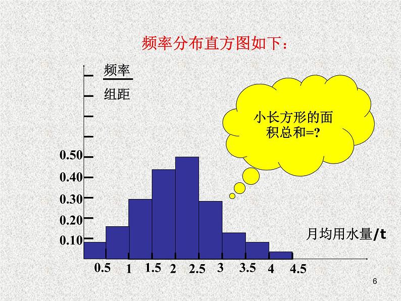 2020届二轮复习   用样本的频率分布估计总体分布  课件（24张）（全国通用）06