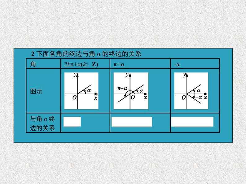 2020届二轮复习  同角三角函数的基本关系及诱导公式    课件（31张）（全国通用）06