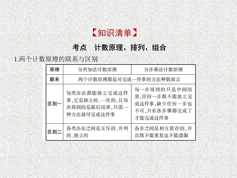 2020届二轮复习　分类加法计数原理与分步乘法计数原理、排列与组合课件（全国通用）02