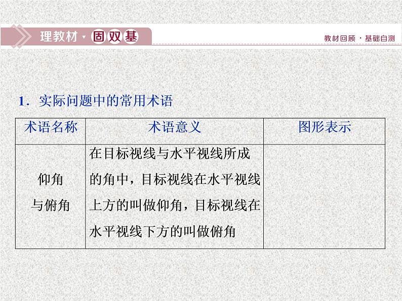 2020届二轮复习　解三角形应用举例课件（32张）（全国通用）第1页