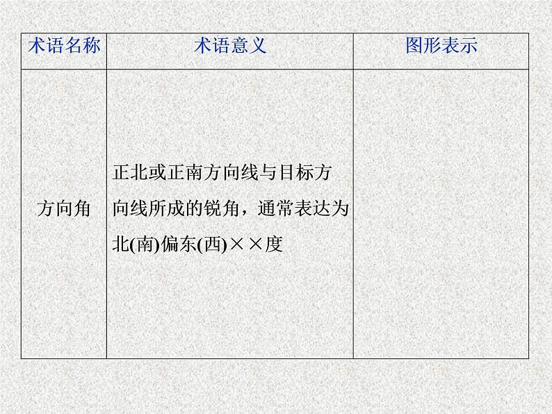 2020届二轮复习　解三角形应用举例课件（32张）（全国通用）第3页