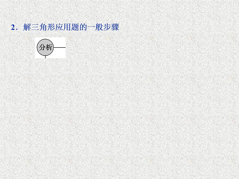 2020届二轮复习　解三角形应用举例课件（32张）（全国通用）第4页