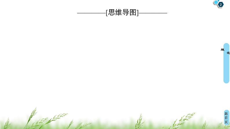 2020届二轮复习(理)第2部分专题1解密高考①　三角函数问题重在“变”——变式、变角课件（13张）02