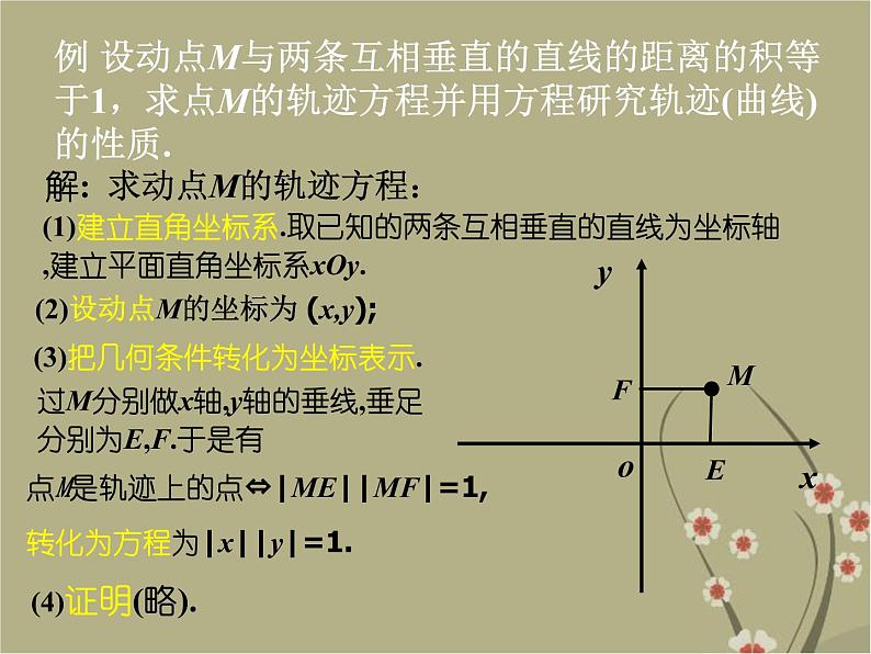 人教B版高中数学选修2-1第二章 2.1.2由曲线求它的方程、由方程研究曲线性质课件（共18张PPT）04