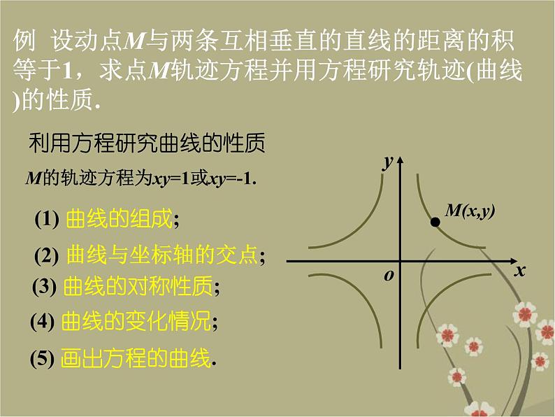 人教B版高中数学选修2-1第二章 2.1.2由曲线求它的方程、由方程研究曲线性质课件（共18张PPT）05