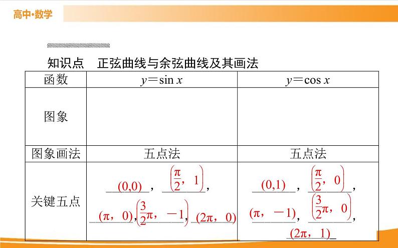 第五章 三角函数 5.4.1   PPT课件第2页