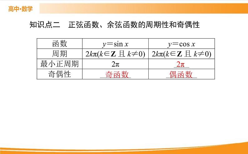 第五章 三角函数 5.4.2.1   PPT课件第5页