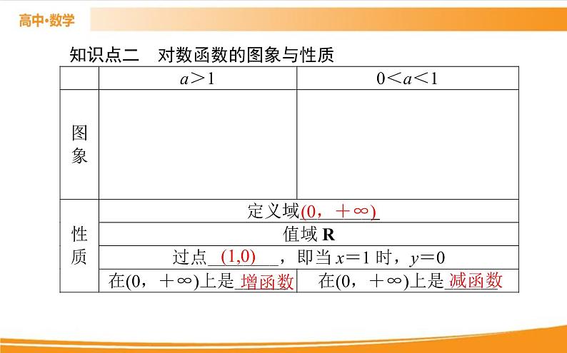 第四章 指数函数与对数函数 4.4.1   PPT课件04