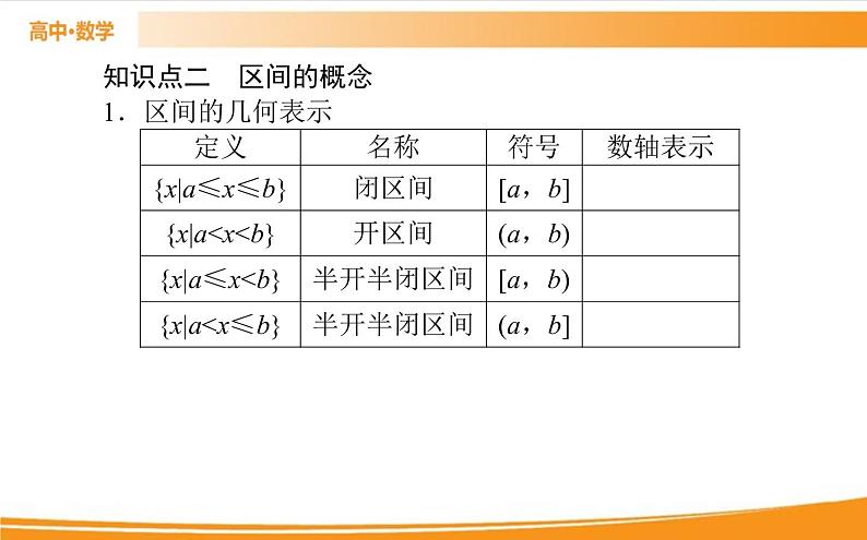 第三章 函数的概念与性质 3.1.1   PPT课件第6页