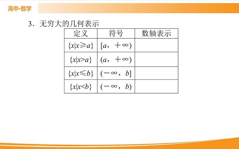 第三章 函数的概念与性质 3.1.1   PPT课件第8页