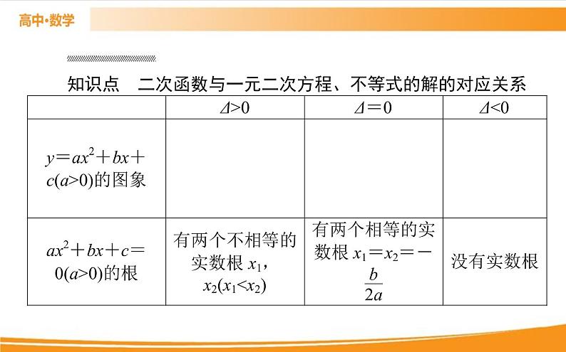 第二章 一元二次函数、方程和不等式 2.3   PPT课件第3页