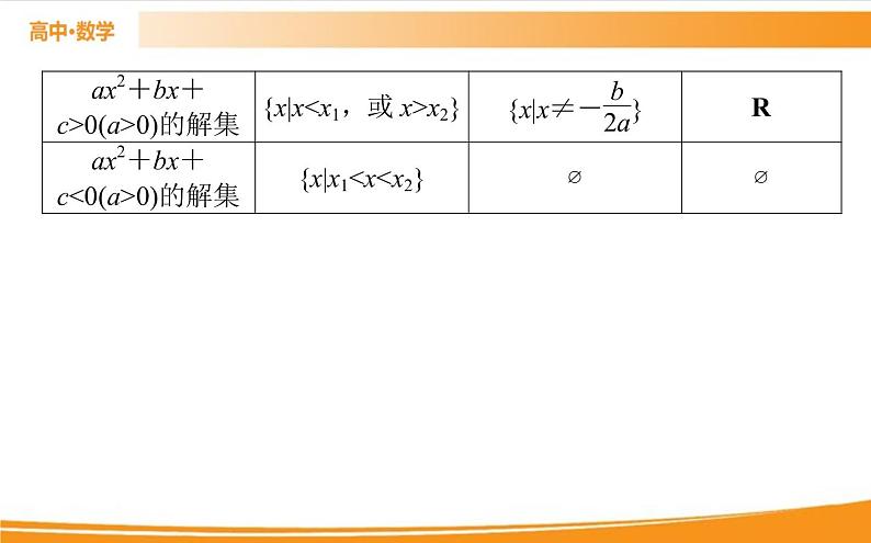 第二章 一元二次函数、方程和不等式 2.3   PPT课件第4页