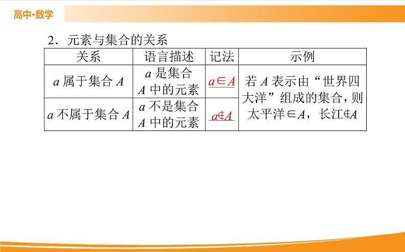 第一章 集合与常用逻辑用语 1.1   PPT课件07