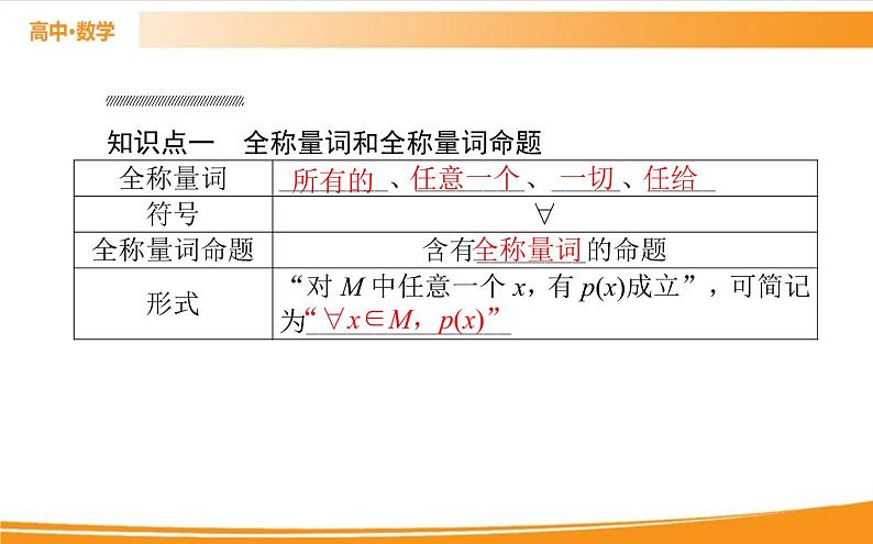 第一章 集合与常用逻辑用语 1.5   PPT课件03