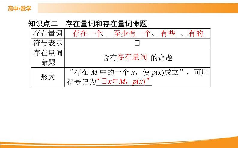 第一章 集合与常用逻辑用语 1.5   PPT课件04