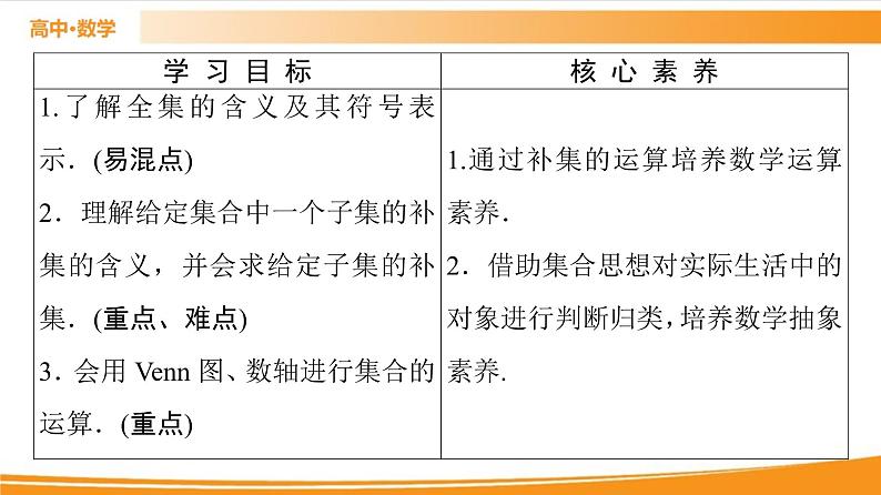 第1章 1.1.3 第2课时　补集 PPT课件02