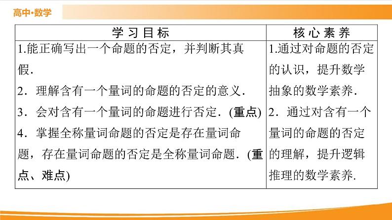 第1章 1.2.2　全称量词命题与存在量词命题的否定 PPT课件02