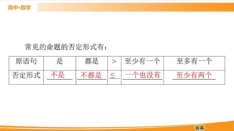第1章 1.2.2　全称量词命题与存在量词命题的否定 PPT课件05