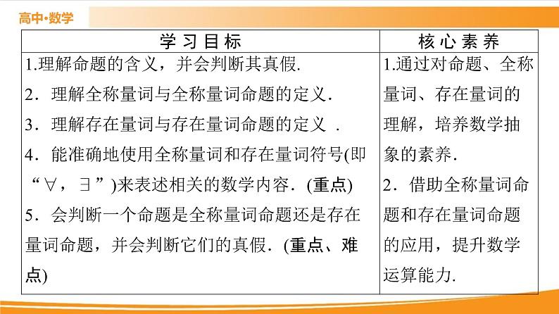 第1章 1.2.1　命题与量词 PPT课件第2页