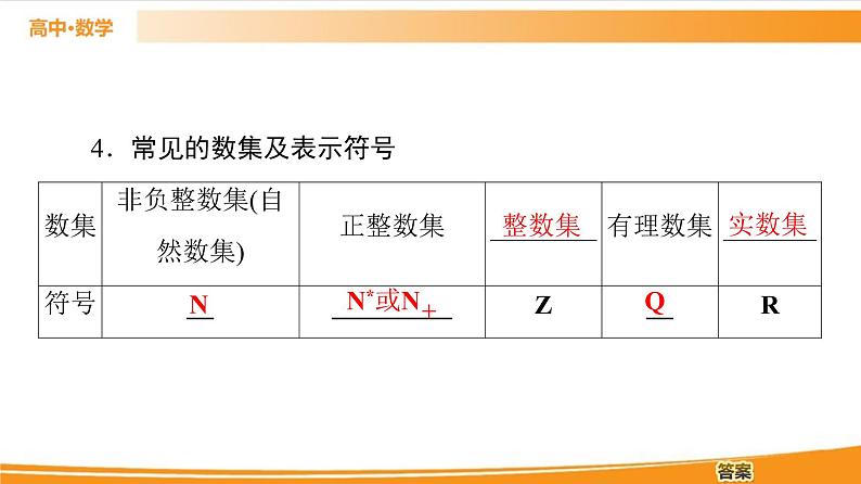 第1章 1.1.1 第1课时　集合的含义 PPT课件08
