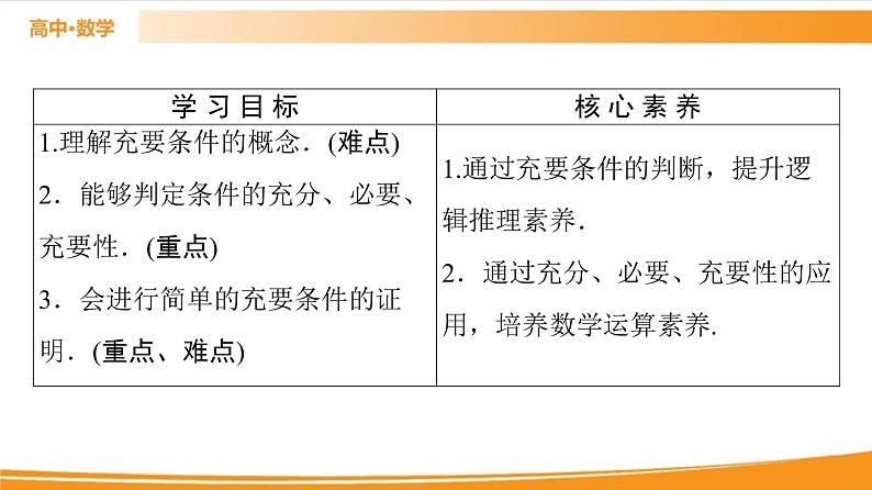 第1章 1.2.3 第2课时　充要条件 PPT课件02