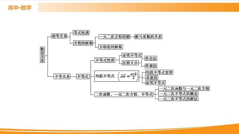 第2章 章末复习课 PPT课件03