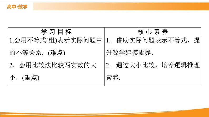第2章 2.2.1 第1课时　不等关系与不等式 PPT课件02