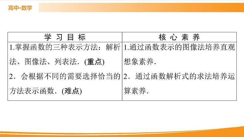 第3章 3.1.1 第2课时　函数的表示方法 PPT课件02