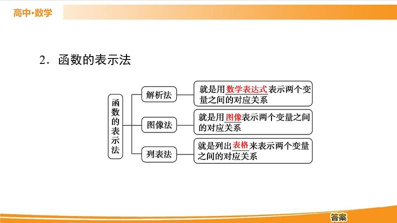 第3章 3.1.1 第2课时　函数的表示方法 PPT课件06