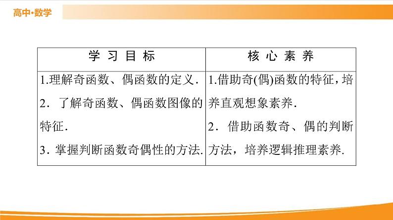 第3章 3.1.3 第1课时　奇偶性的概念 PPT课件02