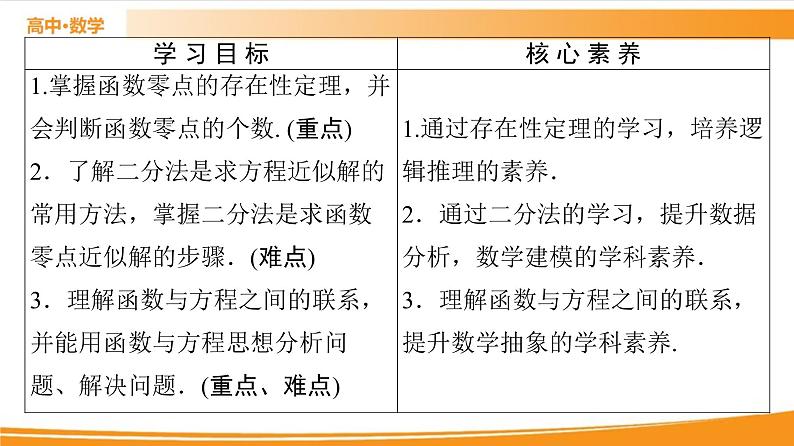 第3章 3.2 第2课时　零点的存在性及其近似值的求法 PPT课件02